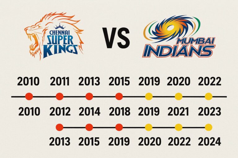 chennai super kings vs mumbai indians timeline