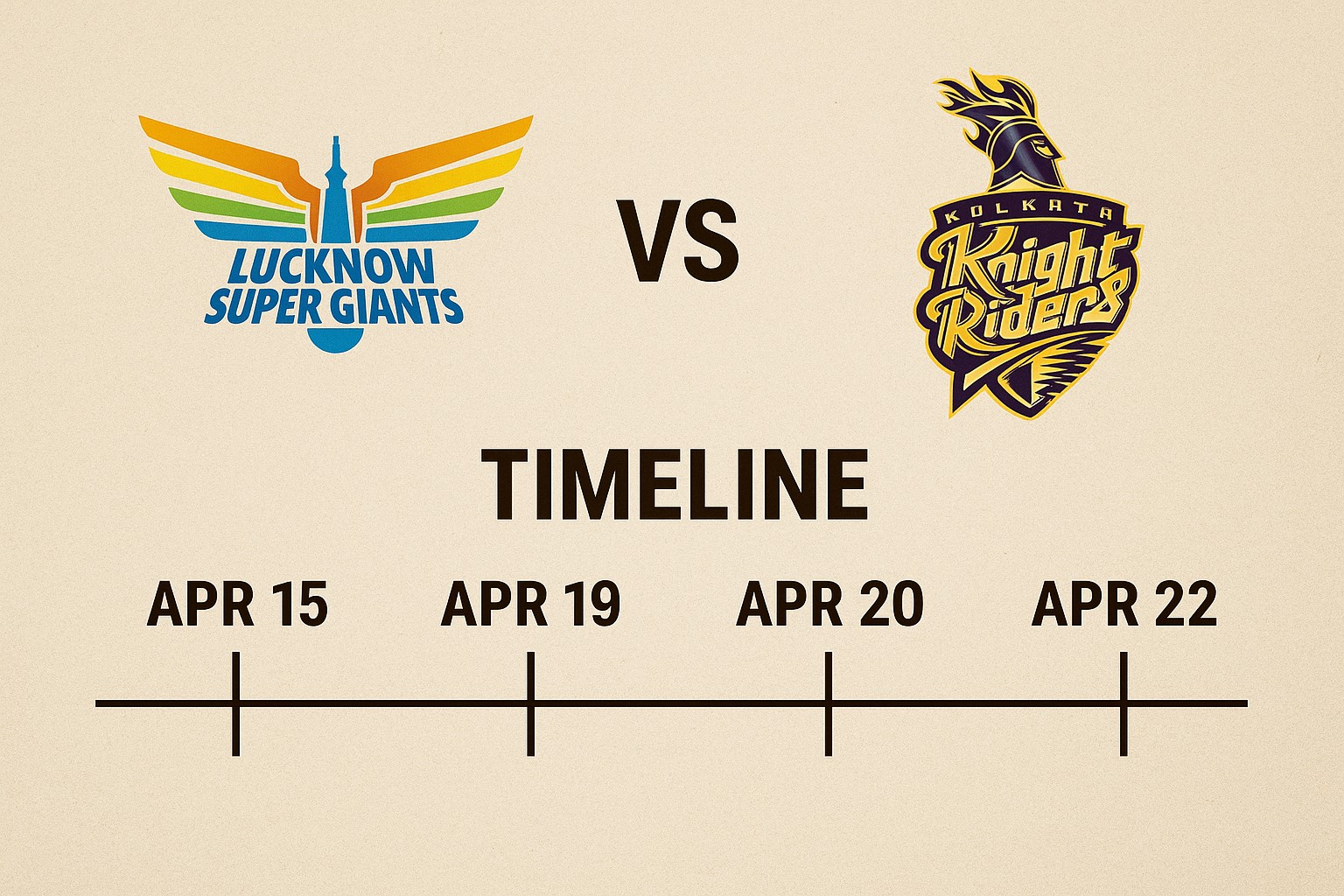 lucknow super giants vs kolkata knight riders timeline
