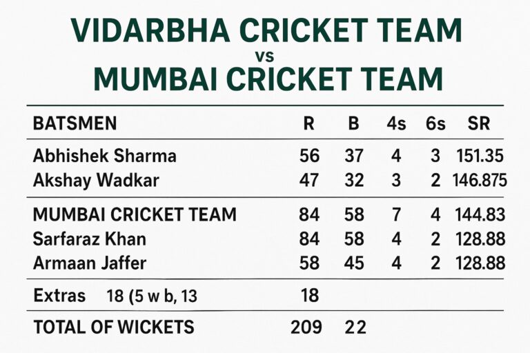 vidarbha cricket team vs mumbai cricket team match scorecard