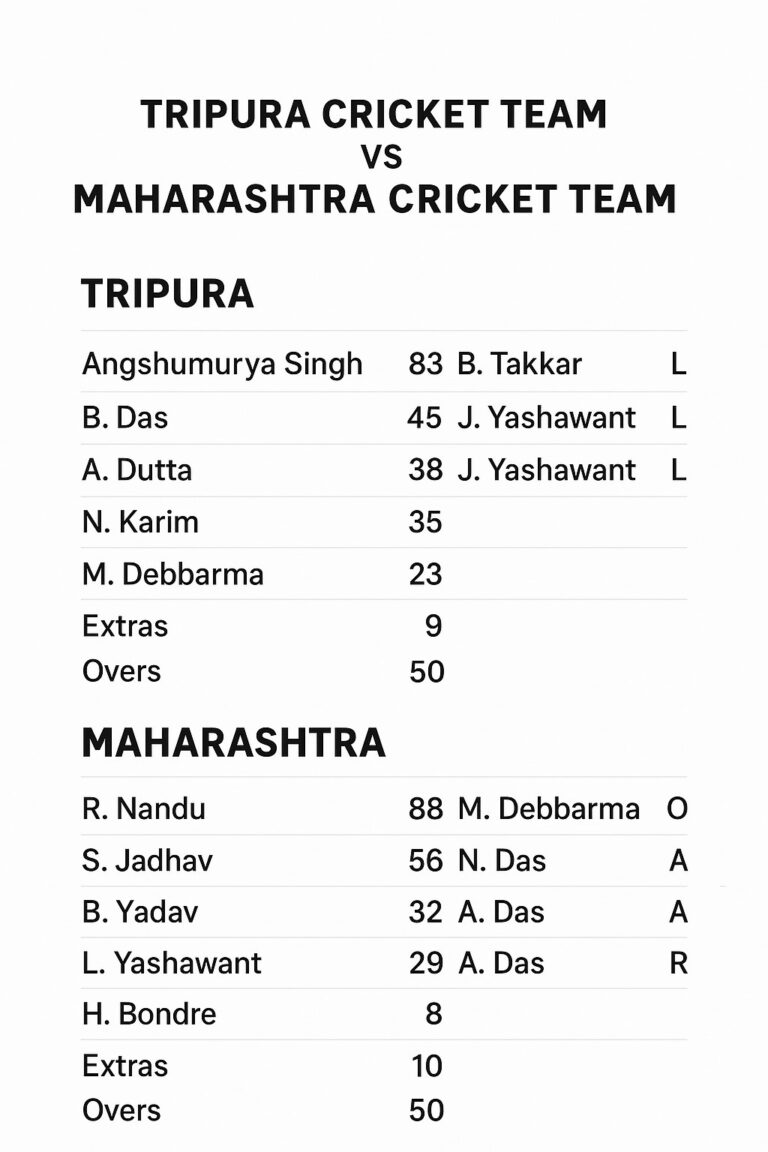 Tripura Cricket Team vs Maharashtra Cricket Team Match Scorecard