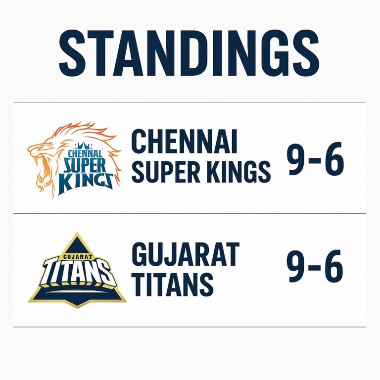 chennai super kings vs gujarat titans standings