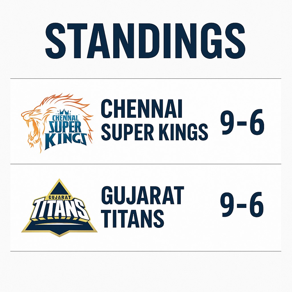chennai super kings vs gujarat titans standings