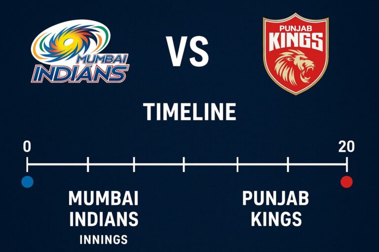 sunrisers hyderabad vs mumbai indians timeline