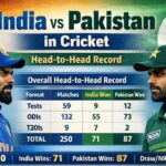 england cricket team vs sri lanka national cricket team timeline